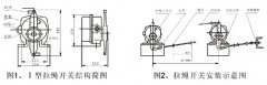 JXW-I,J雙向拉繩開關(guān)、JXW-II、急停開關(guān)KBW-220L隔爆拉繩開關(guān)