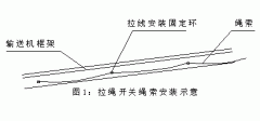 FKLT2-Y、雙向拉繩開關(guān)、FKLT2-Z、拉線開關(guān)廠家直供