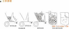 PLR-30角度傾斜開關生產(chǎn)廠家工廠直營傾斜開關