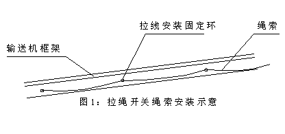 DLS-I、DLS-II、雙向拉繩開關(guān)輸送機跑偏開關(guān)