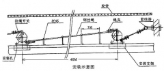 雙向拉繩開關(guān)YHL-O 用戶滿意YHL-O膠帶機保護拉繩開關(guān) 雙向拉繩開關(guān)YHL-O 用戶滿意YHL-O膠帶機保護拉繩開關(guān)