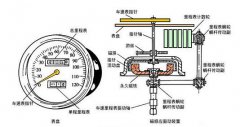 鐵路專用TFS-3KG50P-A-8車輪轉(zhuǎn)速傳感器B-MC-55轉(zhuǎn)速開(kāi)關(guān) 鐵路專用TFS-3KG50P-A-8車輪轉(zhuǎn)速傳感器B-MC-55轉(zhuǎn)速開(kāi)關(guān)