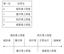 JS-B型速度檢測(cè)裝置規(guī)格型號(hào)齊全 JS-B型速度檢測(cè)裝置規(guī)格型號(hào)齊全
