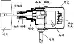 防粉塵RH30A220VAC阻旋料位開關煤礦用料位開關 防粉塵RH30A220VAC阻旋料位開關煤礦用料位開關