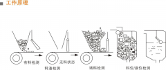 NS-T-304傾斜開關工作原理ST-20P常開傾斜開關 NS-T-304傾斜開關工作原理ST-20P常開傾斜開關
