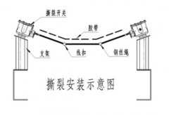 B-100L-EX-PL50 380V皮帶縱向保護(hù)撕裂開關(guān)隔爆型撕裂開關(guān) B-100L-EX-PL50 380V皮帶縱向保護(hù)撕裂開關(guān)隔爆型撕裂開關(guān)