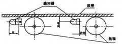 卓信發(fā)KZL-220感知式縱向撕裂開關(guān)皮帶縱向撕裂檢測裝置 卓信發(fā)KZL-220感知式縱向撕裂開關(guān)皮帶縱向撕裂檢測裝置